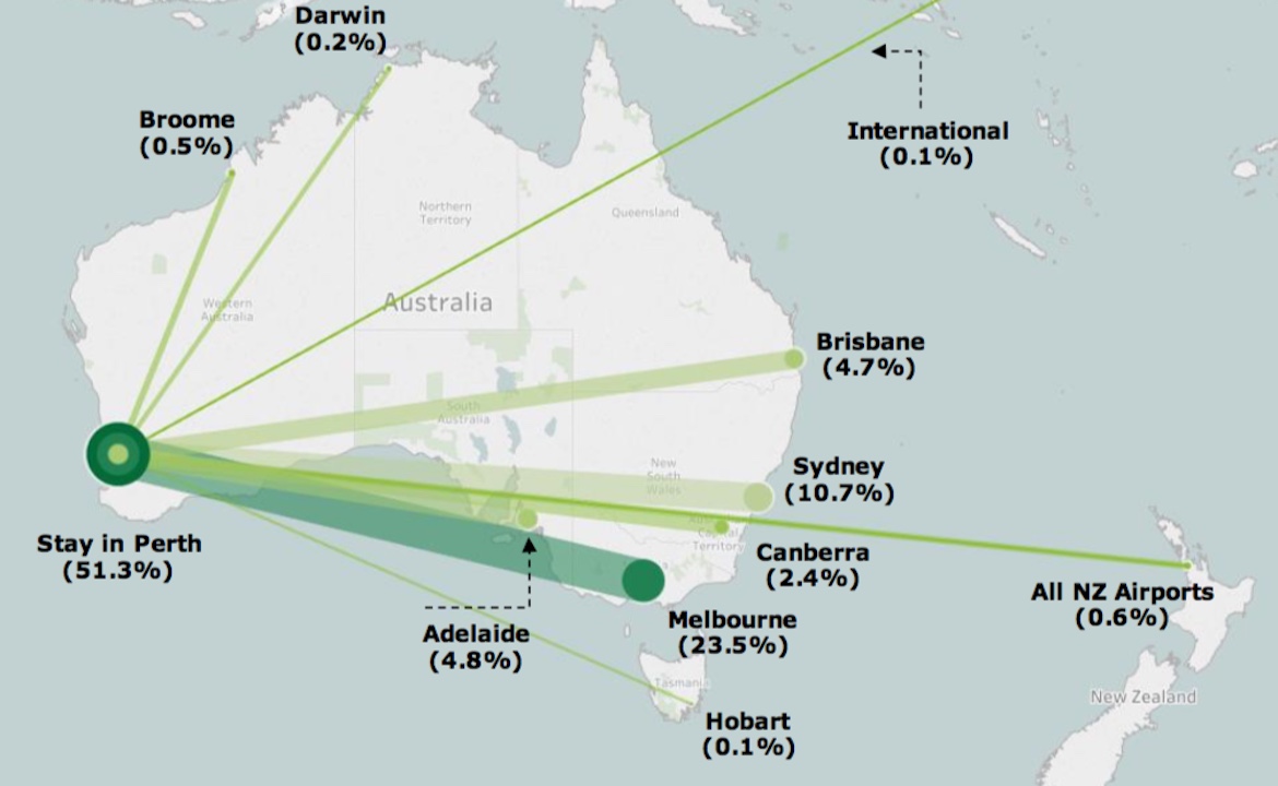 Outflows from Perth Airport after arriving from London on Qantas flight QF10. (Deloitte Access Economics/ Qantas)