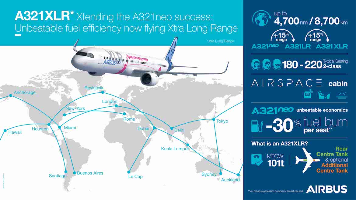 Le Bourget Day 1 Wrap – Airbus launches A321XLR